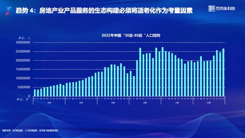 易居克而瑞副总裁张兆娟 2022 中国房地产业数字经济发展新趋势